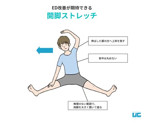 ed 運動不足|【医師監修】【医師直伝】ED改善に有効な筋トレ6。